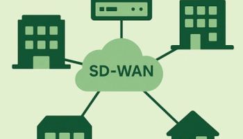 Illustrasjon av SD-WAN nettverk med flere lokasjoner koblet sammen.