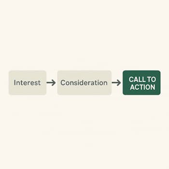 Illustrasjon av brukerreise med call to action steg