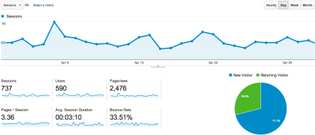 illustrasjon av søkemotoroptimalisering og analyse